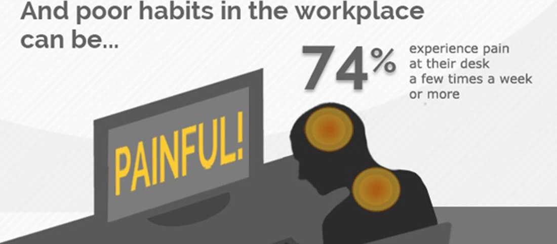 Work related musculoskeletal disorders and ergonomics Work related musculoskeletal disorders and ergonomics